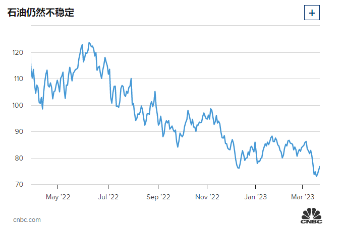 Wood Mackenzie称中国将占2023年全球石油需求增长的近40%